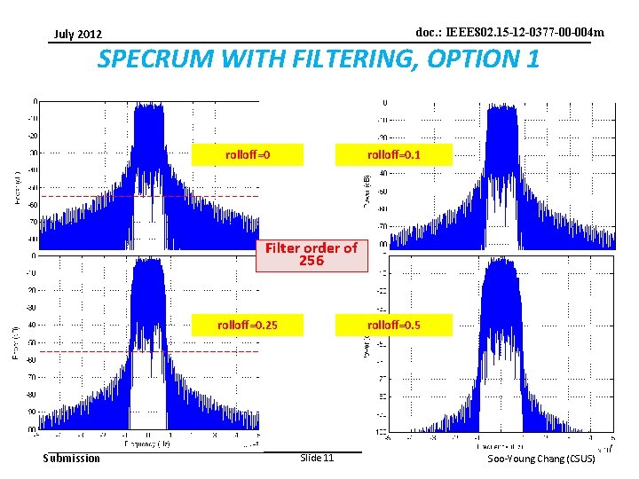 doc. : IEEE 802. 15 -12 -0377 -00 -004 m July 2012 SPECRUM WITH