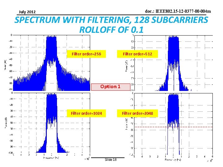 doc. : IEEE 802. 15 -12 -0377 -00 -004 m July 2012 SPECTRUM WITH