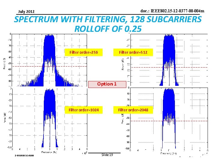 doc. : IEEE 802. 15 -12 -0377 -00 -004 m July 2012 SPECTRUM WITH