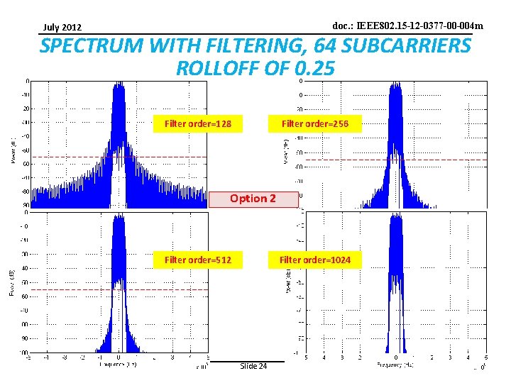 doc. : IEEE 802. 15 -12 -0377 -00 -004 m July 2012 SPECTRUM WITH