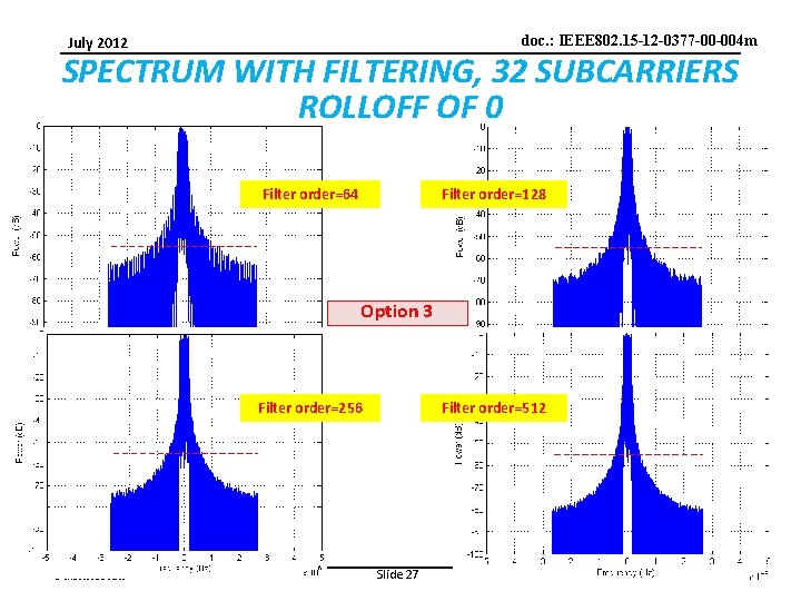 doc. : IEEE 802. 15 -12 -0377 -00 -004 m July 2012 SPECTRUM WITH