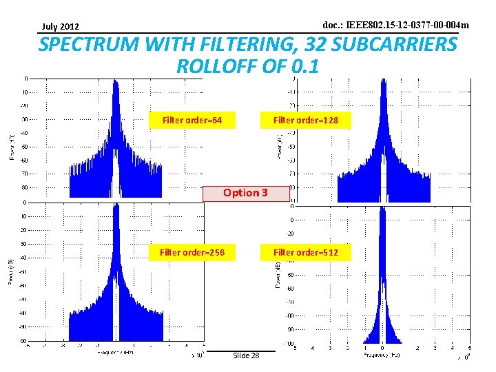 doc. : IEEE 802. 15 -12 -0377 -00 -004 m July 2012 SPECTRUM WITH