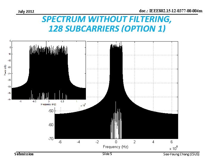 July 2012 Submission doc. : IEEE 802. 15 -12 -0377 -00 -004 m SPECTRUM