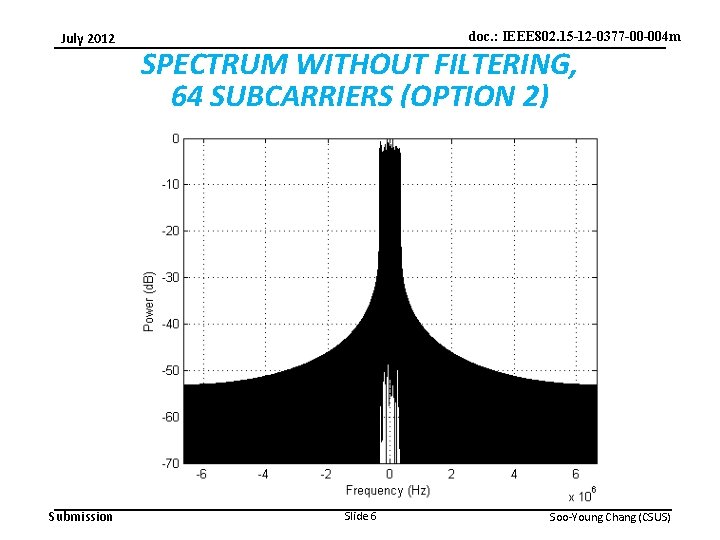 July 2012 Submission doc. : IEEE 802. 15 -12 -0377 -00 -004 m SPECTRUM