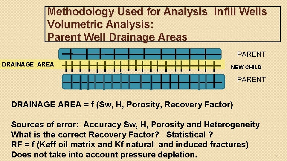 Methodology Used for Analysis Infill Wells Volumetric Analysis: Parent Well Drainage Areas PARENT DRAINAGE