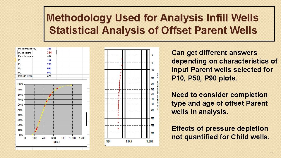 Methodology Used for Analysis Infill Wells Statistical Analysis of Offset Parent Wells Can get
