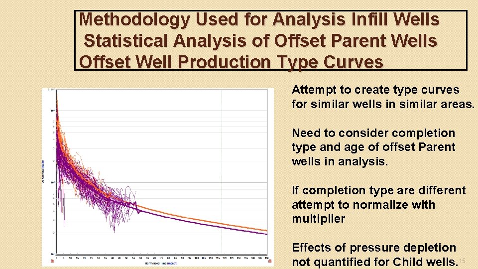 Methodology Used for Analysis Infill Wells Statistical Analysis of Offset Parent Wells Offset Well