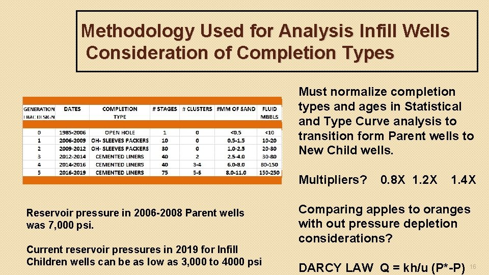 Methodology Used for Analysis Infill Wells Consideration of Completion Types Must normalize completion types