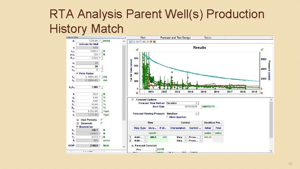 RTA Analysis Parent Well(s) Production History Match 19 
