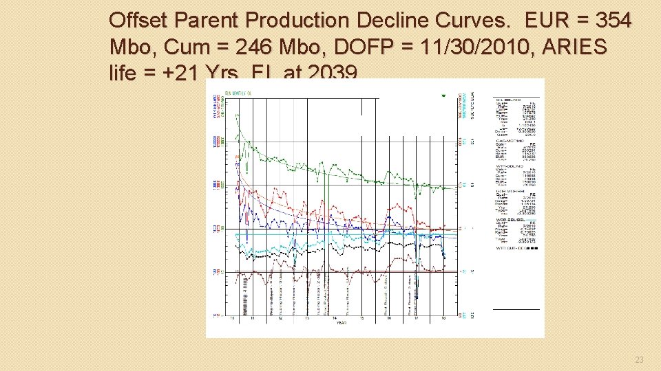 Offset Parent Production Decline Curves. EUR = 354 Mbo, Cum = 246 Mbo, DOFP