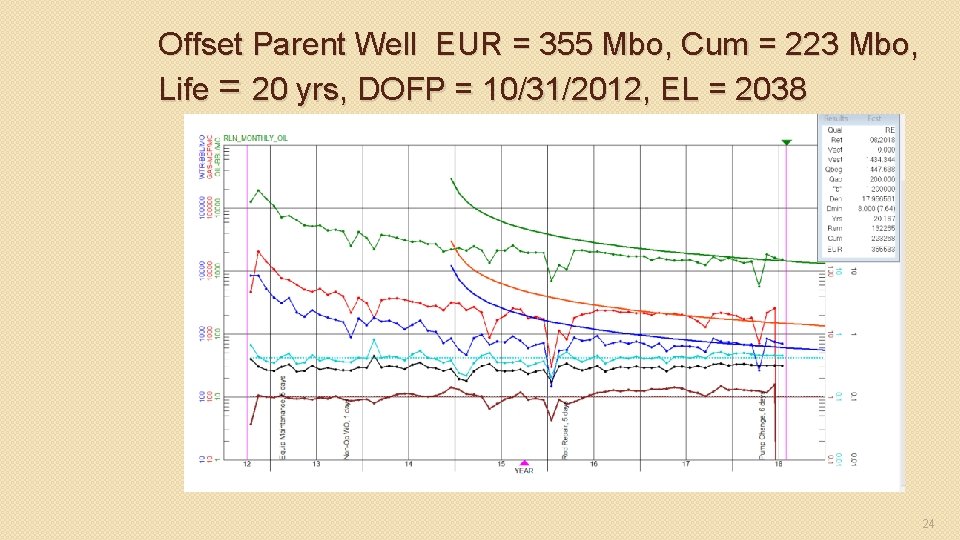 Offset Parent Well EUR = 355 Mbo, Cum = 223 Mbo, Life = 20