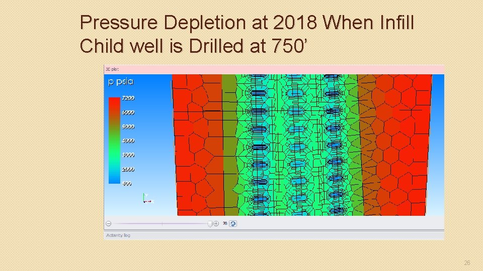 Pressure Depletion at 2018 When Infill Child well is Drilled at 750’ 26 