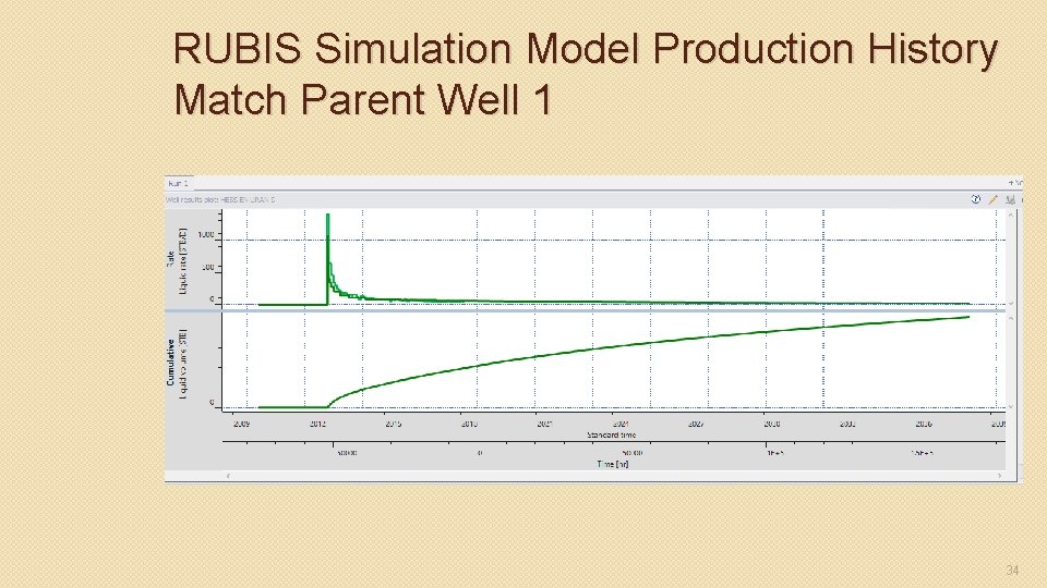 RUBIS Simulation Model Production History Match Parent Well 1 34 