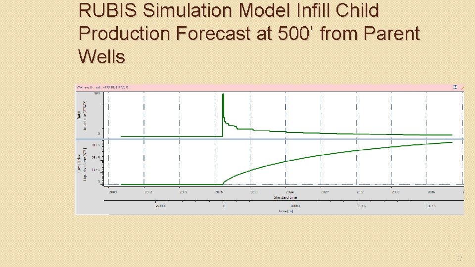 RUBIS Simulation Model Infill Child Production Forecast at 500’ from Parent Wells 37 