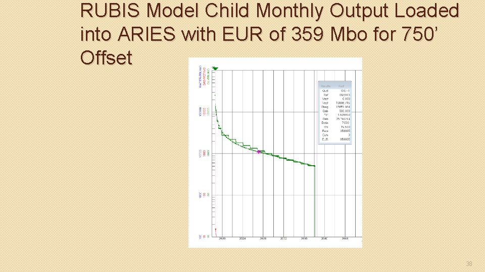 RUBIS Model Child Monthly Output Loaded into ARIES with EUR of 359 Mbo for