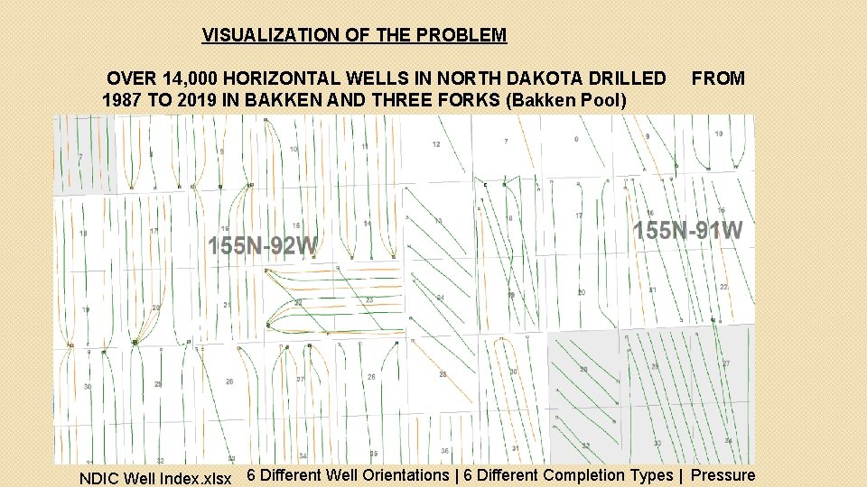 VISUALIZATION OF THE PROBLEM OVER 14, 000 HORIZONTAL WELLS IN NORTH DAKOTA DRILLED 1987