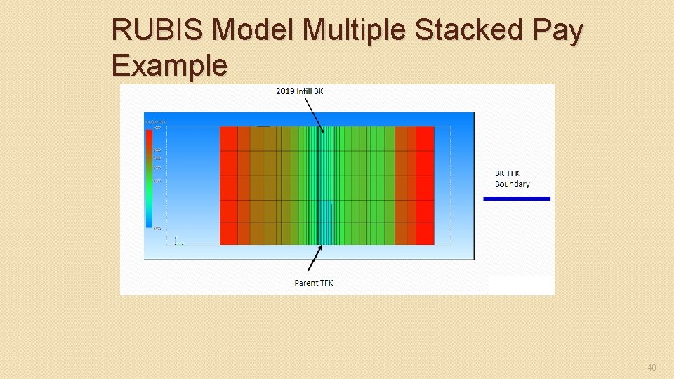 RUBIS Model Multiple Stacked Pay Example 40 