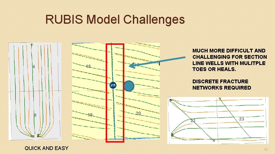 RUBIS Model Challenges MUCH MORE DIFFICULT AND CHALLENGING FOR SECTION LINE WELLS WITH MULITPLE