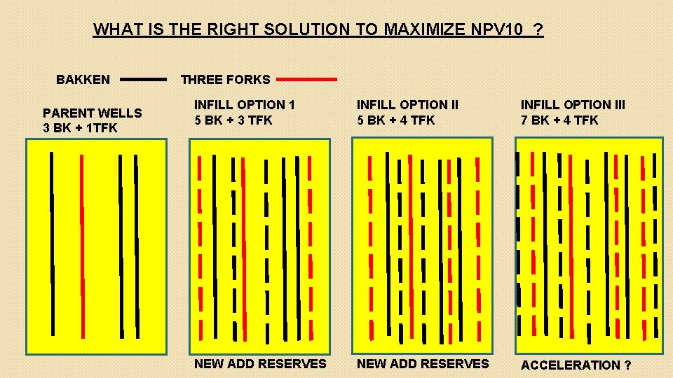 WHAT IS THE RIGHT SOLUTION TO MAXIMIZE NPV 10 ? BAKKEN PARENT WELLS 3