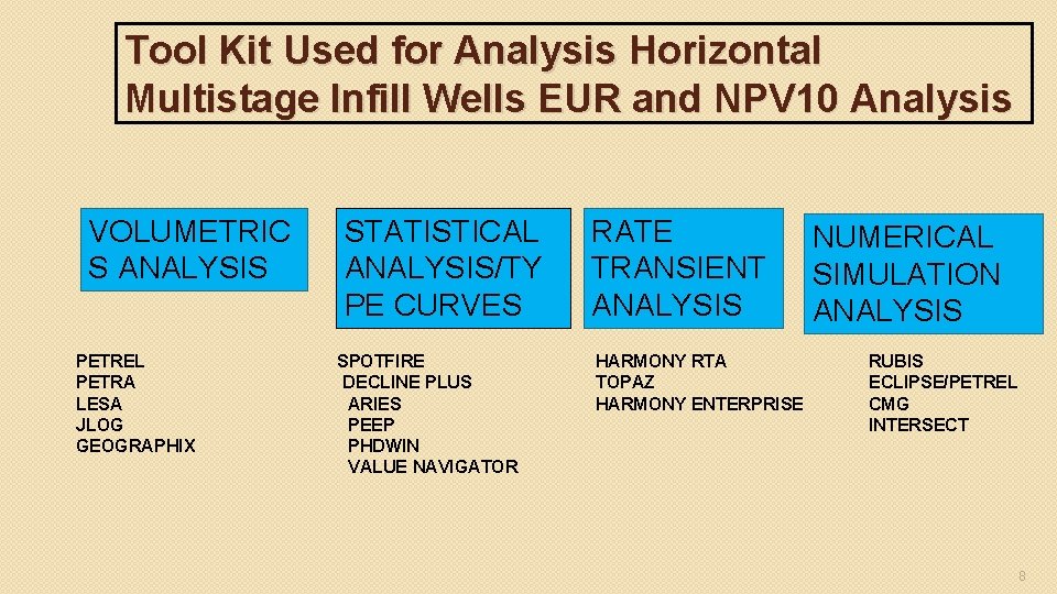 Tool Kit Used for Analysis Horizontal Multistage Infill Wells EUR and NPV 10 Analysis