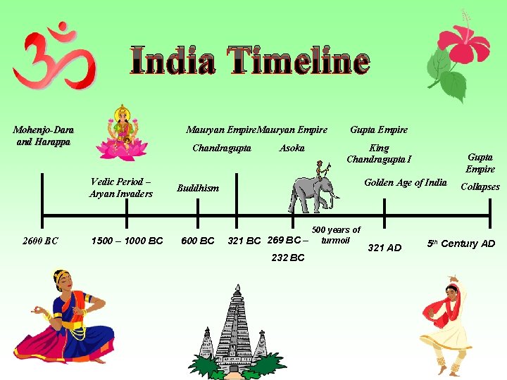 India Timeline Mauryan Empire Mohenjo-Dara and Harappa Chandragupta Vedic Period – Aryan Invaders 2600