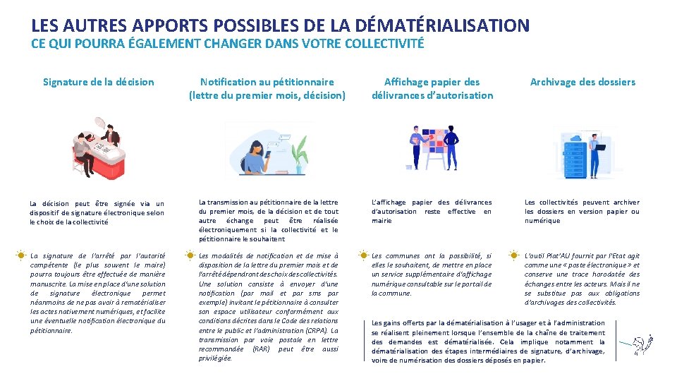 LES AUTRES APPORTS POSSIBLES DE LA DÉMATÉRIALISATION CE QUI POURRA ÉGALEMENT CHANGER DANS VOTRE LES AUTRES APPORTS POSSIBLES DE LA DÉMATÉRIALISATION CE QUI POURRA ÉGALEMENT CHANGER DANS VOTRE