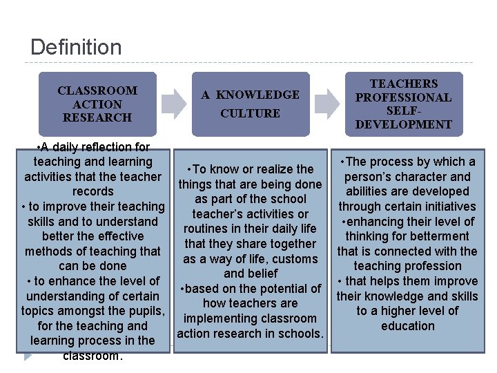 Definition CLASSROOM ACTION RESEARCH A KNOWLEDGE CULTURE • A daily reflection for teaching and