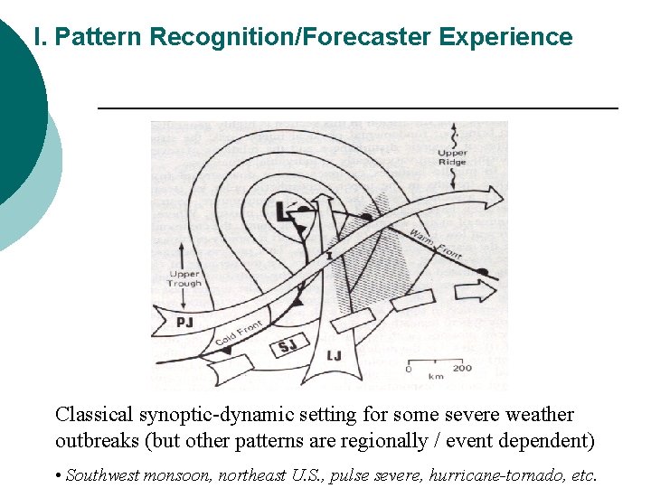 I. Pattern Recognition/Forecaster Experience Classical synoptic-dynamic setting for some severe weather outbreaks (but other