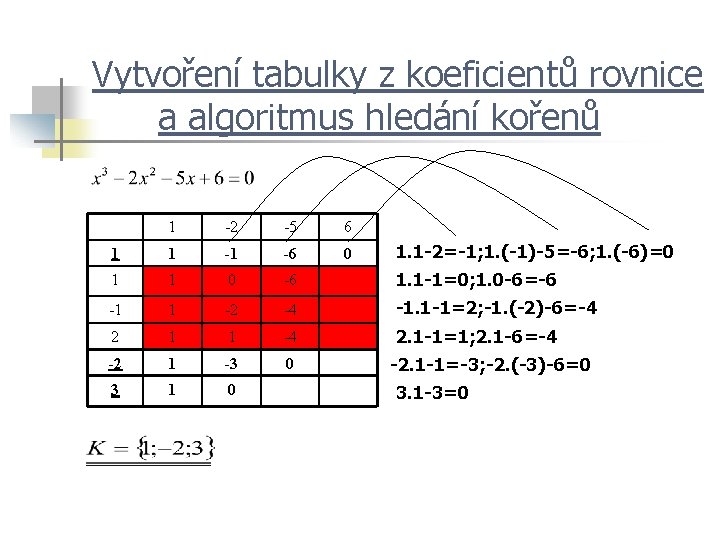 Vytvoření tabulky z koeficientů rovnice a algoritmus hledání kořenů 1 -2 -5 6 1