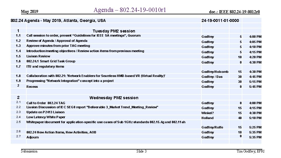 Agenda – 802. 24 -19 -0010 r 1 May 2019 802. 24 Agenda -