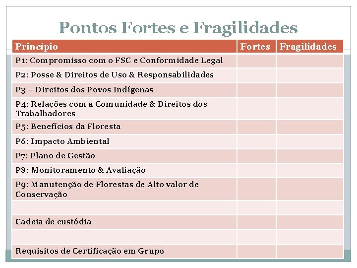 Pontos Fortes e Fragilidades Princípio P 1: Compromisso com o FSC e Conformidade Legal