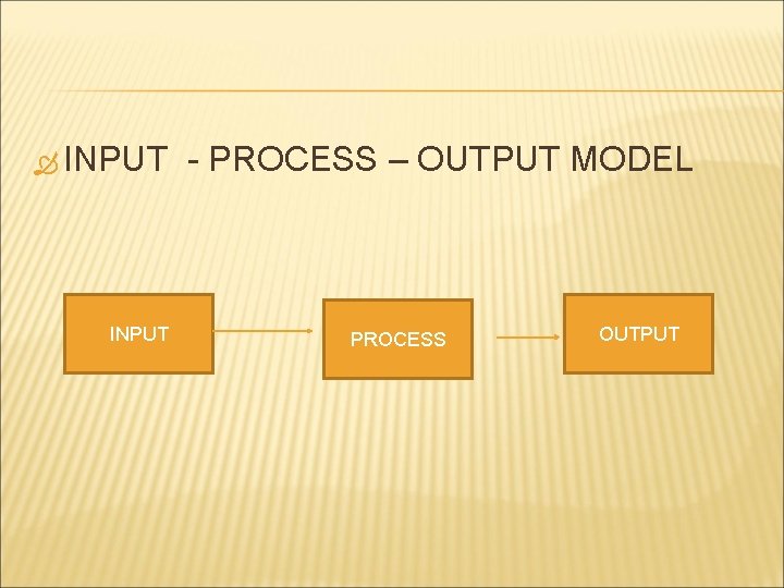  INPUT - PROCESS – OUTPUT MODEL PROCESS OUTPUT 