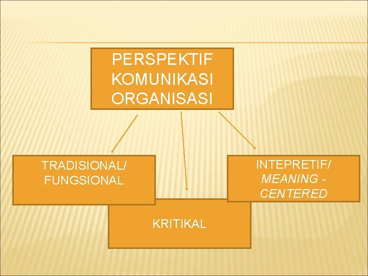 PERSPEKTIF KOMUNIKASI ORGANISASI INTEPRETIF/ MEANING CENTERED TRADISIONAL/ FUNGSIONAL KRITIKAL 