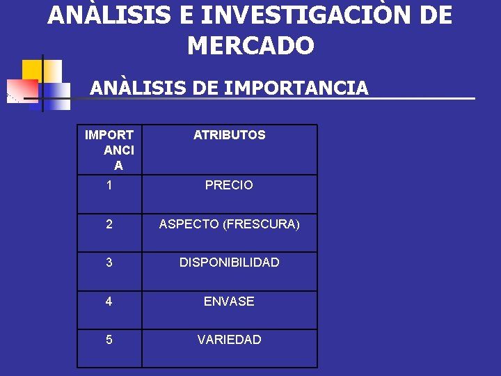 ANÀLISIS E INVESTIGACIÒN DE MERCADO ANÀLISIS DE IMPORTANCIA IMPORT ANCI A ATRIBUTOS 1 PRECIO