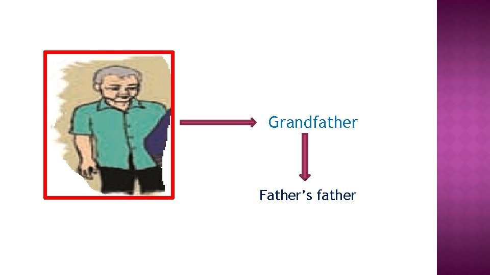 Grandfather Father’s father 