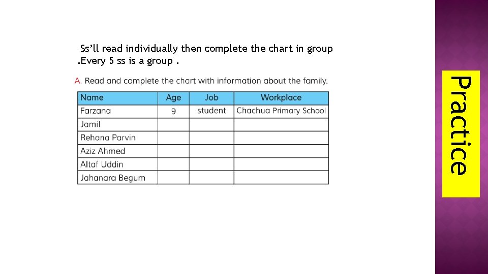 Ss’ll read individually then complete the chart in group. Every 5 ss is a