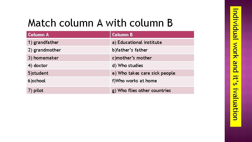 Column A Column B 1) grandfather a) Educational institute 2) grandmother b)father’s father 3)