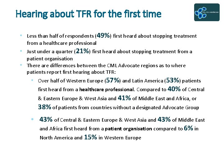 Hearing about TFR for the first time • Less than half of respondents (49%)