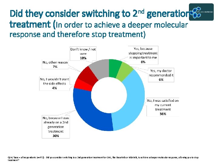 Did they consider switching to 2 nd generation treatment (In order to achieve a