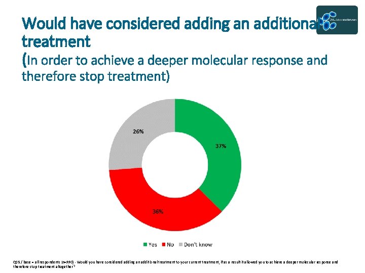 Would have considered adding an additional treatment (In order to achieve a deeper molecular