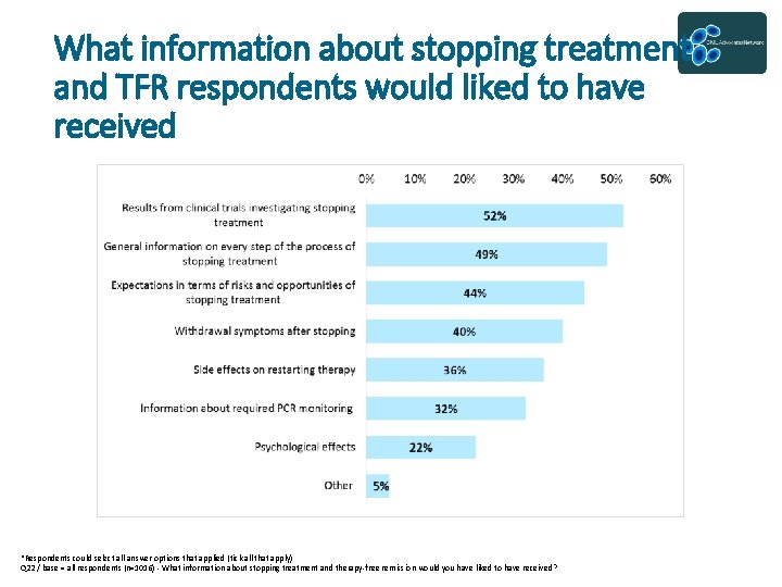 What information about stopping treatment and TFR respondents would liked to have received *Respondents