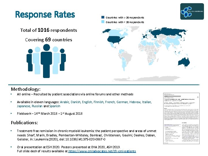 Response Rates Countries with > 20 respondents Countries with < 20 respondents Total of