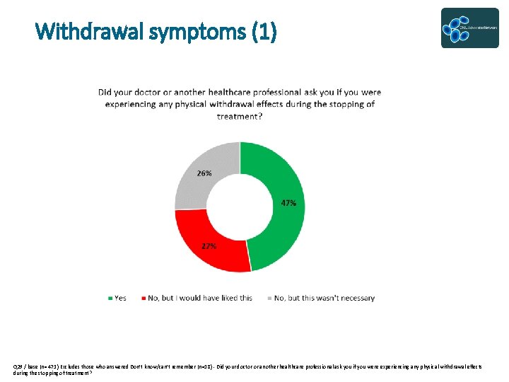 Withdrawal symptoms (1) Q 29 / base (n= 471) Excludes those who answered Don’t