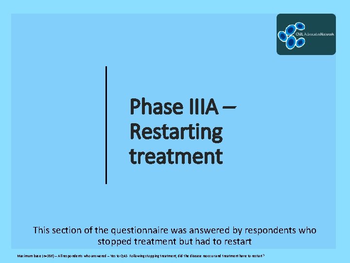 Phase IIIA – Restarting treatment This section of the questionnaire was answered by respondents