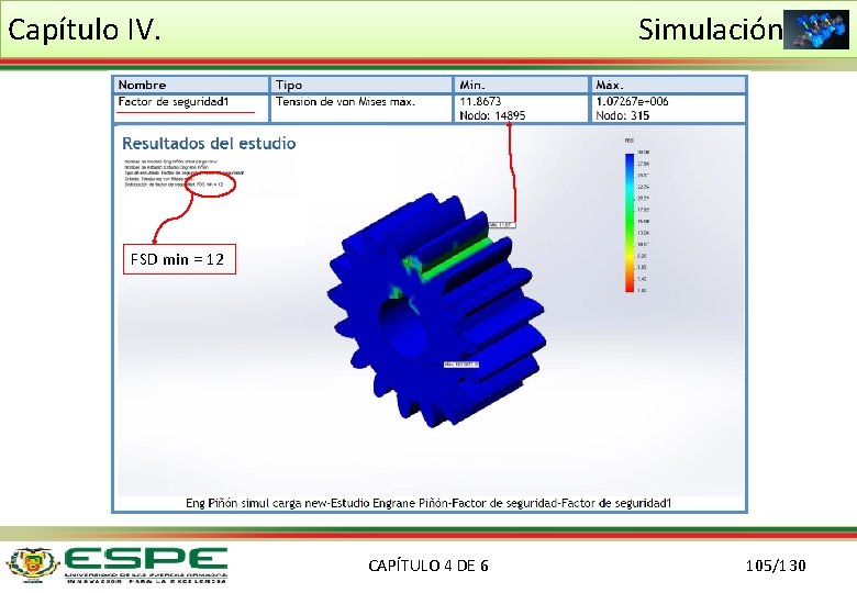 Capítulo IV. Simulación FSD min = 12 CAPÍTULO 4 DE 6 105/130 