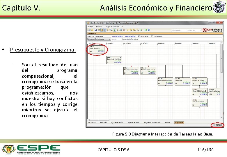 Capítulo V. Análisis Económico y Financiero • Presupuesto y Cronograma. - Son el resultado