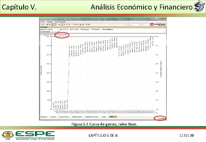 Capítulo V. Análisis Económico y Financiero Figura 5. 4 Curva de gastos, Jaleo Base.