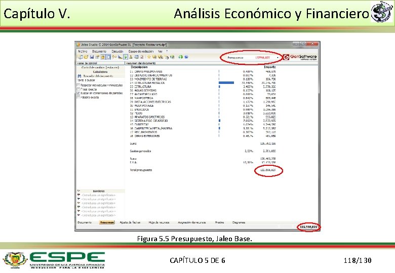 Capítulo V. Análisis Económico y Financiero Figura 5. 5 Presupuesto, Jaleo Base. CAPÍTULO 5