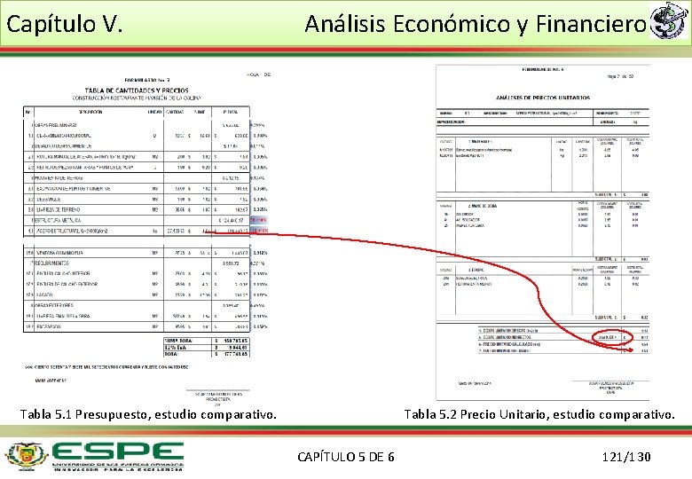 Capítulo V. Análisis Económico y Financiero Tabla 5. 1 Presupuesto, estudio comparativo. Tabla 5.