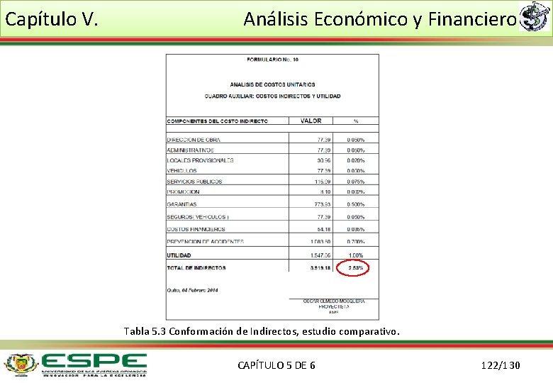 Capítulo V. Análisis Económico y Financiero Tabla 5. 3 Conformación de Indirectos, estudio comparativo.